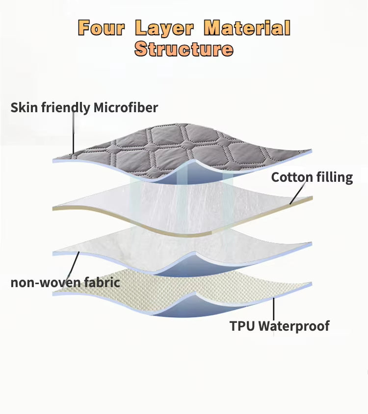Ryza Build Waterproof Fitted Mattress Protector